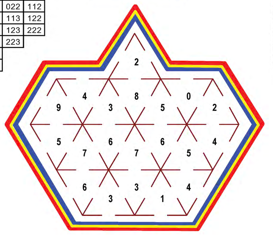 A real Trigon puzzle page: a hexagonal grid of triangles outlined in red, yellow and blue, centre numbers filled in, side numbers blank.